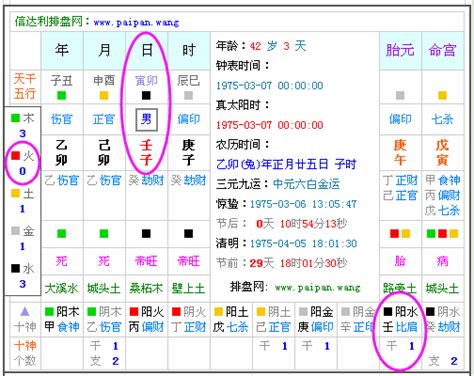 五行属|五行查询,五行缺什么查询,生辰八字五行查询,出生时辰五行查询